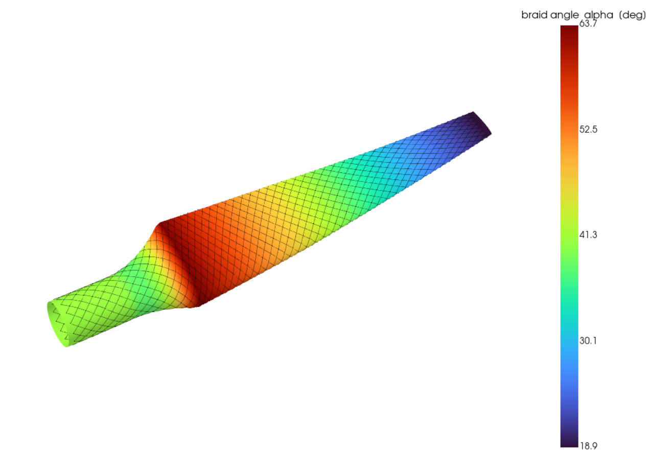 Braiding shear angle simulation