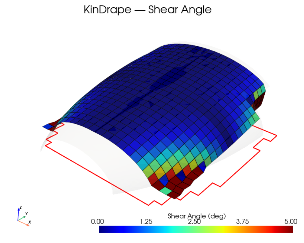 Fast kinematics draping simulation (UD/Fabrics plies hand-layup process), with shear angles transfer for structural FE analysis
