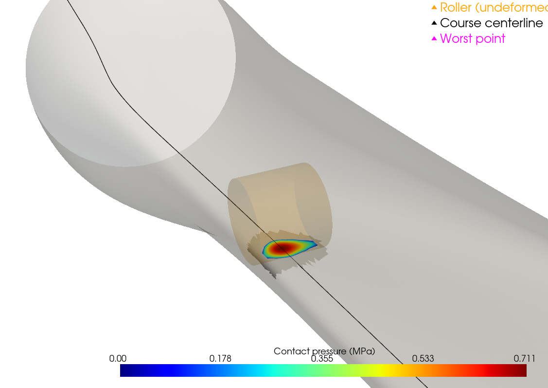 Roller compaction risk analysis: physics-based elastic roller conformance assessment (under load force) (image 2 of 2)